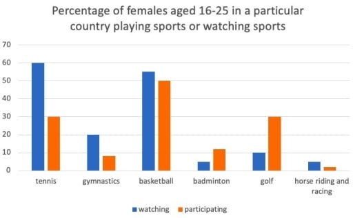Watching and Participating in Sports