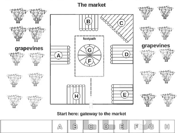 The market map