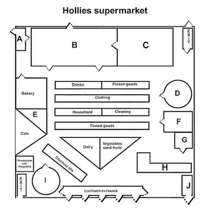 Hollies supermarket plan